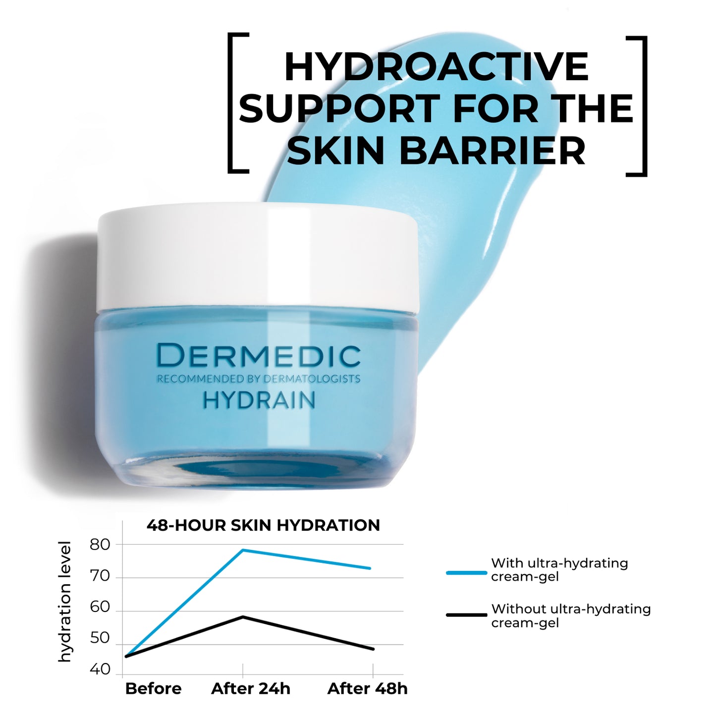 Dermedic Hydrain3 Ultra Hydrating Cream Gel