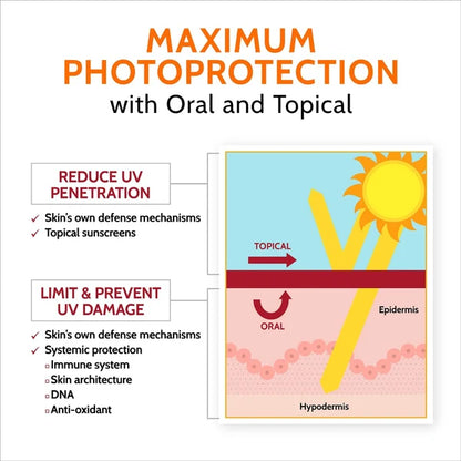 Heliocare Oil Free Compact SPF 50 (Beige)