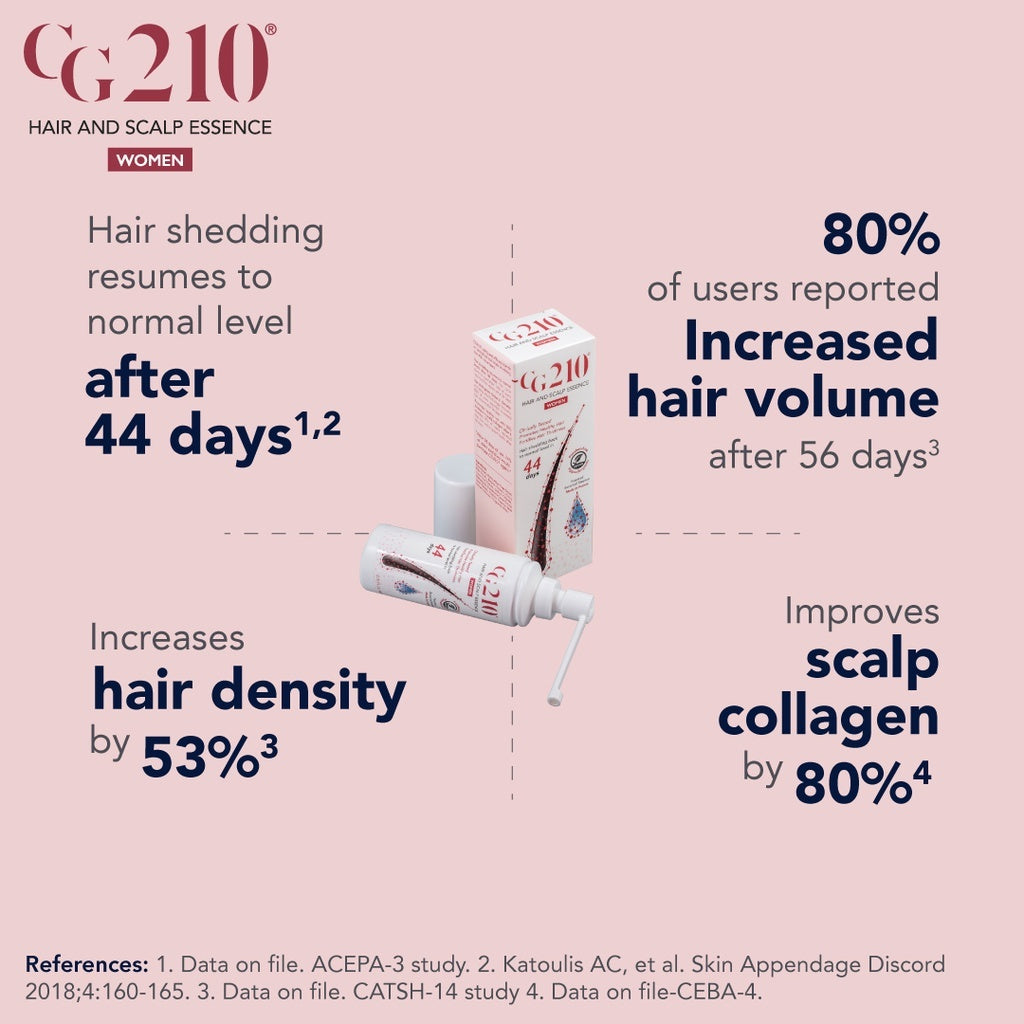 CG210 Hair and Scalp Essence (Men)