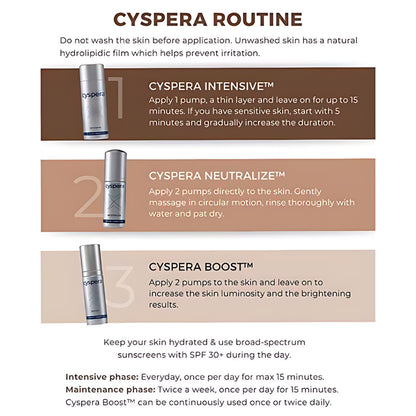 Cyspera Intensive System