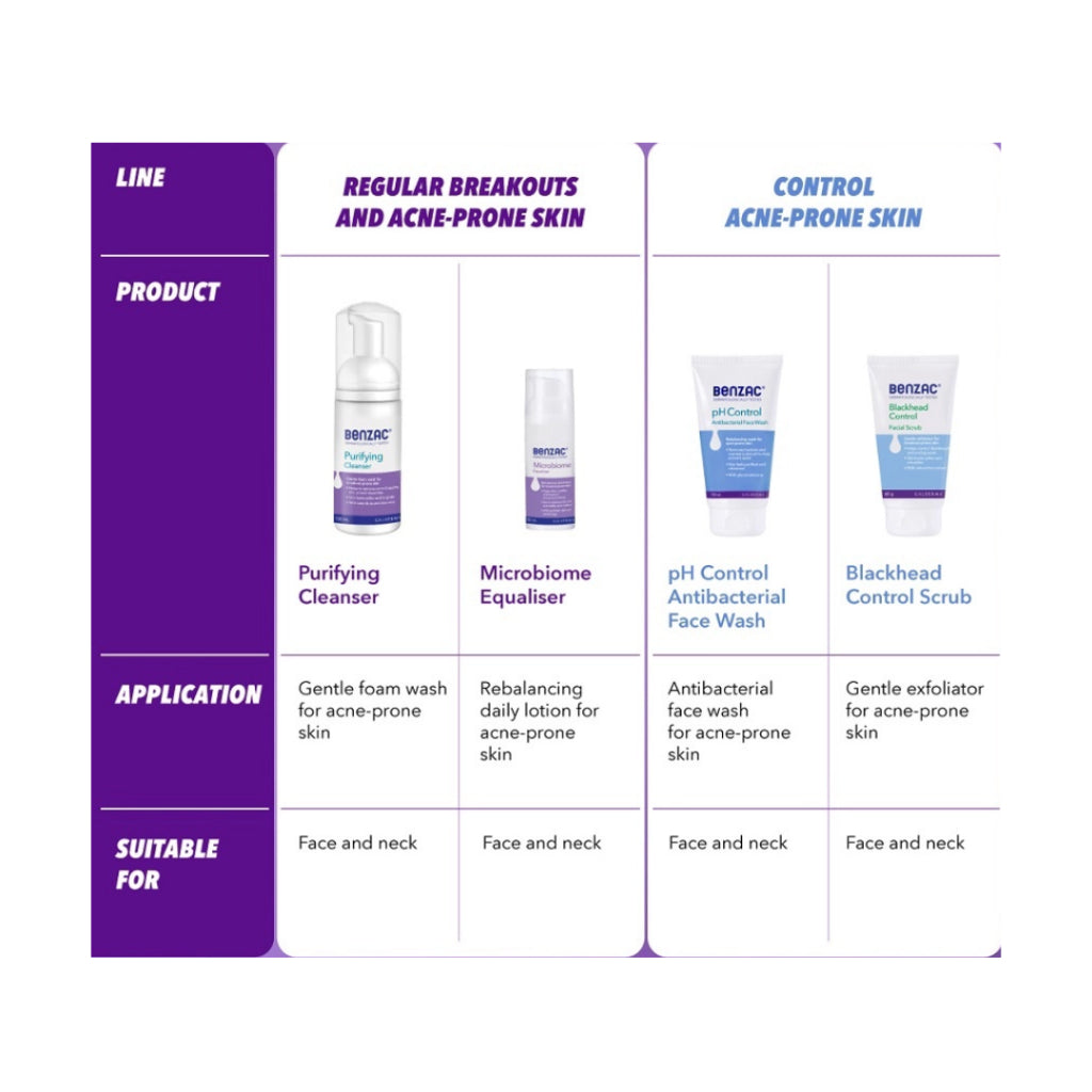 Benzac pH Control Antibacterial Face Wash