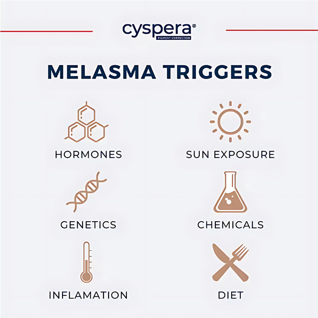 Cyspera Intensive System