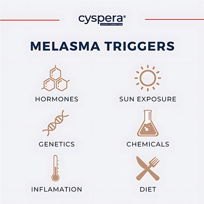 Cyspera Intensive System