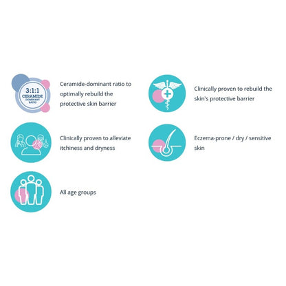 Ceradan Skin Barrier Repair Cream